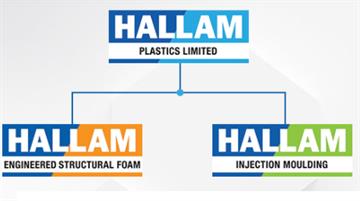 Hallam Plastics Ltd