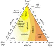 Pyramid Laboratories Ltd