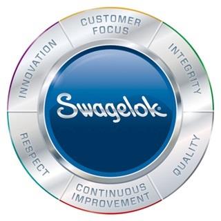 Swagelok London