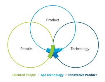 Glide Technology Pvt. Ltd. - Product Design & Development
