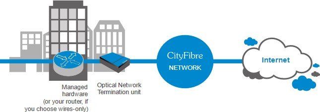 Gigabit Networks