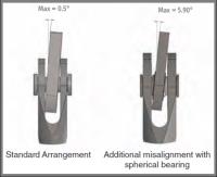Spherical Bearings – An Engineering Solution