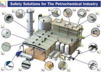 News / Safety Solutions For The Petrochemical Industry