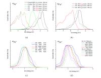 The effect of plasma ion energy and composition on the morphology of FeO and FeS2 films for dy-sensitized solar cells