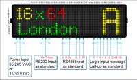 Spring Sale on all Industrial Message Displays! 