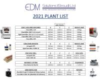 Plant List 2021