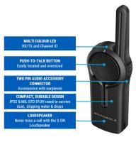 The new Motorola CLR Series