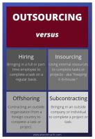 What Is The Difference Between Outsourcing And Subcontracting In Manufacturing?