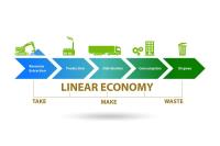 Maintenance, Design and Ending the ‘Take-Make-Waste’ Line