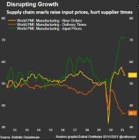 Manufacturing Mayhem As Supply Chain Issues Hold A Tight Grip