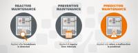 Predictive, Preventive and Reactive Maintenance in Thermal Management