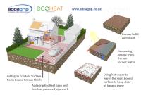 Addagrip Launches Addagrip Ecoheat Surfacing – A ‘First Of Its Kind’ Green Energy Thermal Heating Surface System