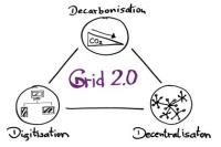Determining direction: The three D’s of an energy sector in transition