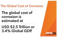 The Global Cost of Corrosion – $2.5 Trillion USD – and How to Avoid It