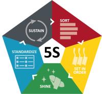 Colour Coding Systems: An Essential Tool for Food and Beverage Manufacturing