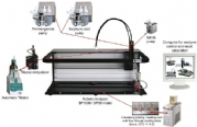 Skalar introduces the automatic Lignin &#40;Kappa number&#41; analyzer