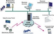 How to Monitor Energy usage and save cost