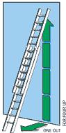 DO position the ladder so that the base won't slip outwards