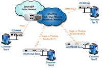 MetroCONNECT - Ethernet Access Solutions