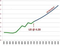 Lorien Energy Index, Q2 2012 Results