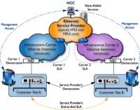 FCM9004 Ethernet Demarcation Device Released