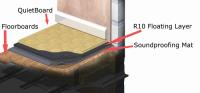 Soundproofing Floors in Milton Keynes