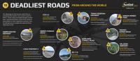 10 Deadliest Roads From Around The World
