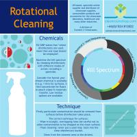 Rotational Cleaning