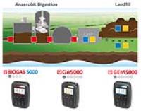 Measuring gases in AD and landfill – Which is the right product for your application?