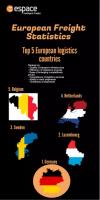 Top 5 European logistics Countries