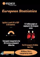 European Freight statistics