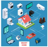 MQTT Protocol: The Solution for Machine-to-Machine Communications?