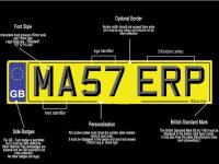 The New Registration Plate Is Here