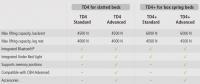 Use the comparison chart to find the right TD4 solution