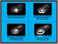7 Reasons Not to Use a Knife-Blade Style Reverse Acting Rupture Disk Design