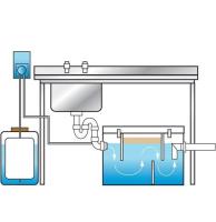 HOW DO GREASE TRAPS WORK & WHY DO I NEED ONE?