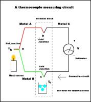 Thermocouple Temperature Sensors