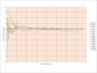 Extending the flowmeters calibrated range – an expert view