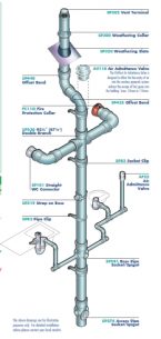 Suppliers of Solvent Weld Wastepipe For PVC Systems