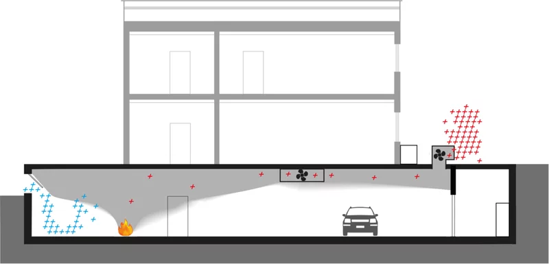 Car Park Ventilation Solutions Providers