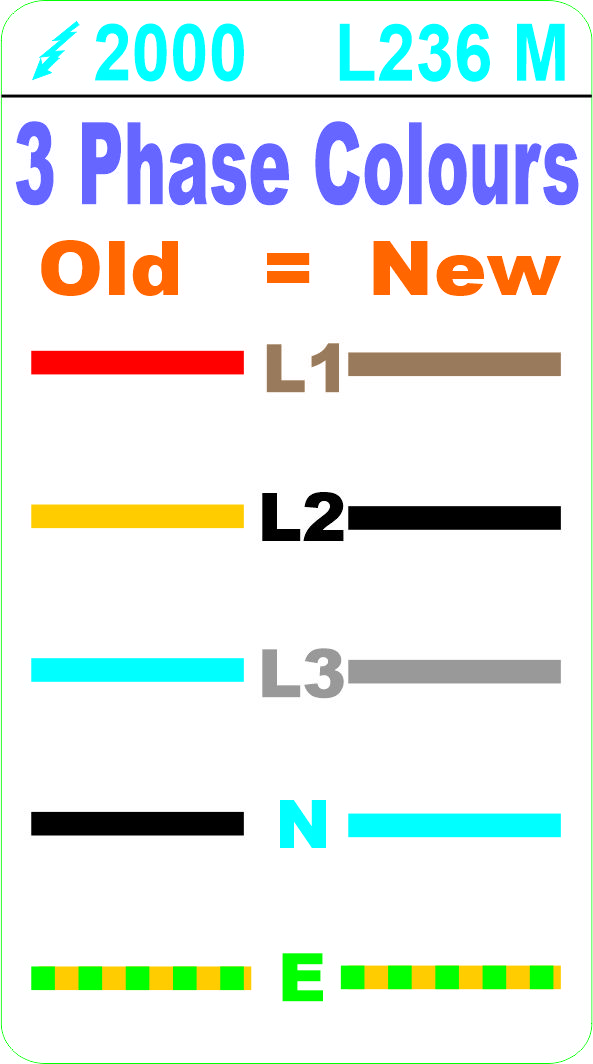 L236 M -3 Phase Colours Old/New Label (100)
[L236 M]