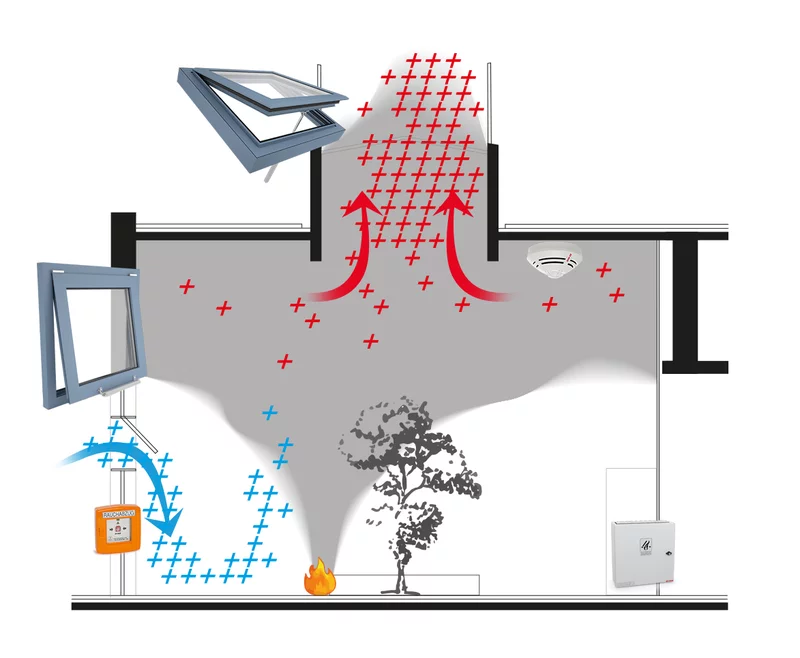 Safe Smoke Extraction SHEV Solutions