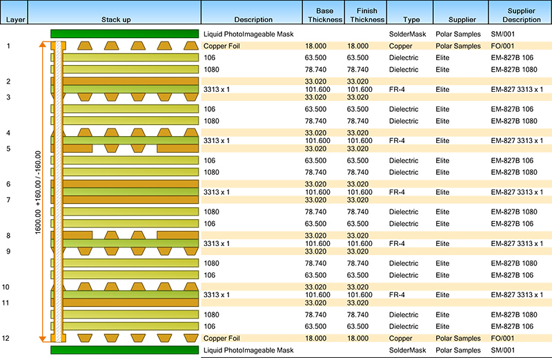 UL Certified PCB Manufacturer UK