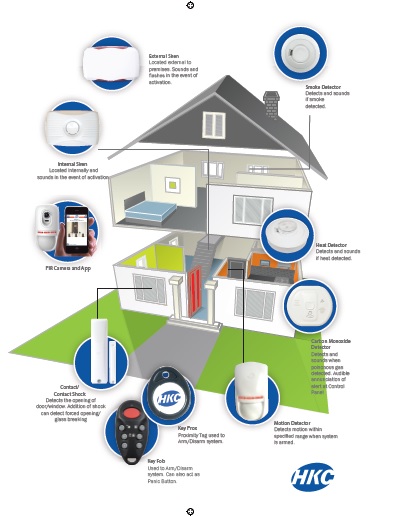 Residential Intruder Alarm Systems