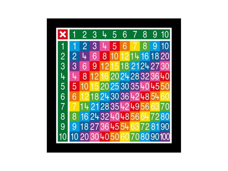 10 x 10 Multiplication Grid for Schools