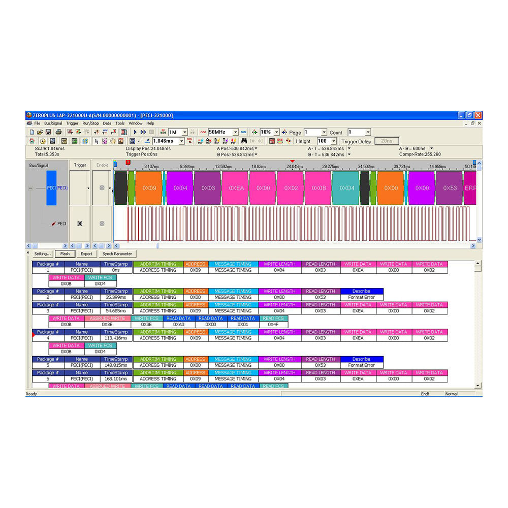 PECI Interface Decoder Catalogue