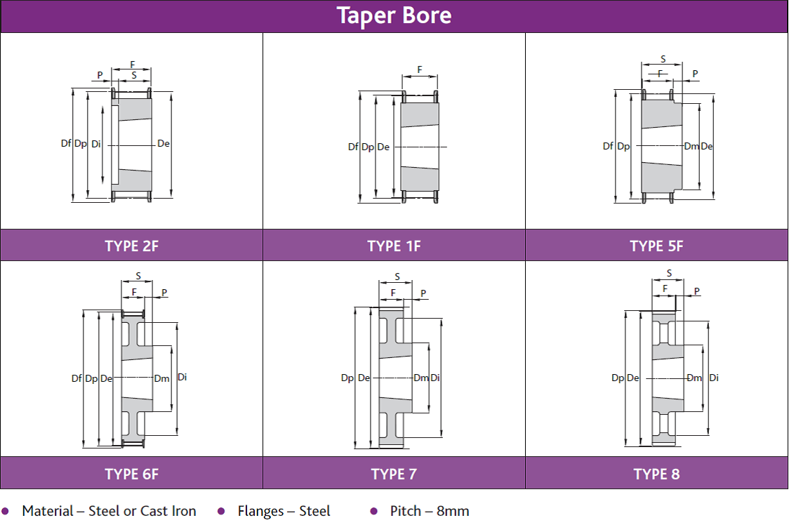 TK12#3; K1 BRECO &#174; Open Length (M)/Joined (V)