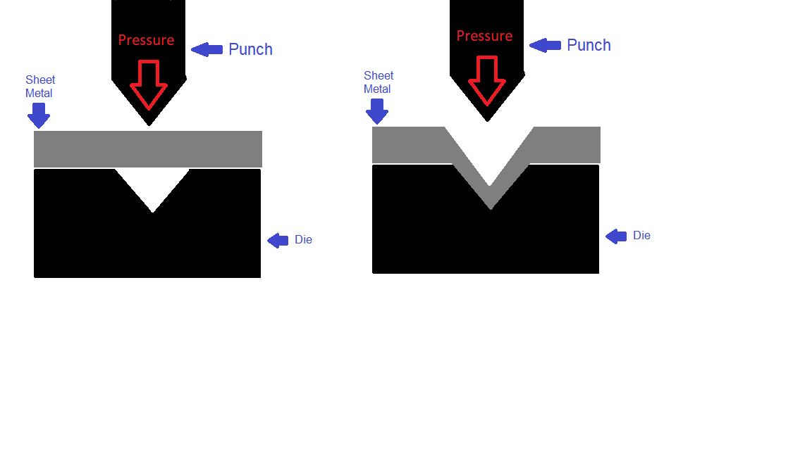 Sheet metal forming for metal components parts