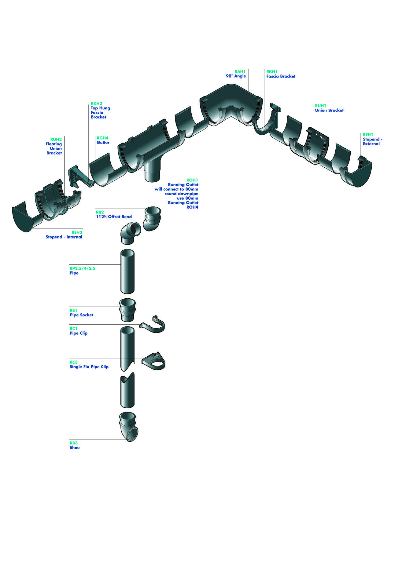 PVC Rainwater Systems