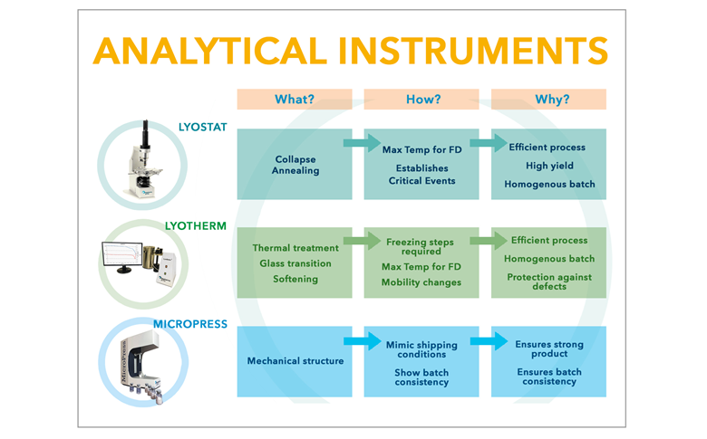 Developers Of Analytical instruments France